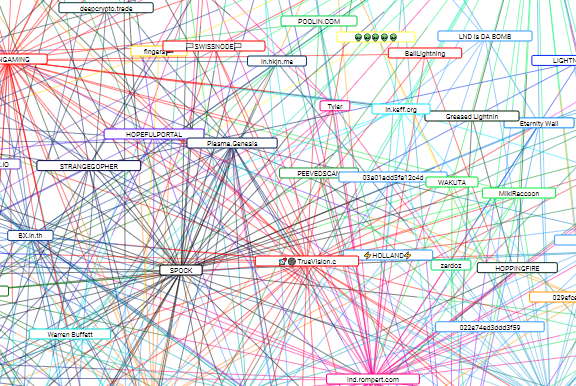 Lightning Network Explorer